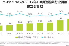 短视频行业,重塑内容传播新格局